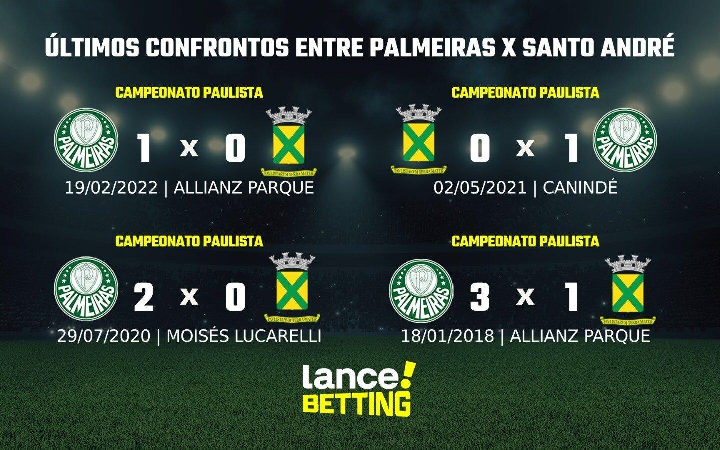 Paulist O Como Foram Os Ltimos Jogos Entre Santo Andr E Palmeiras