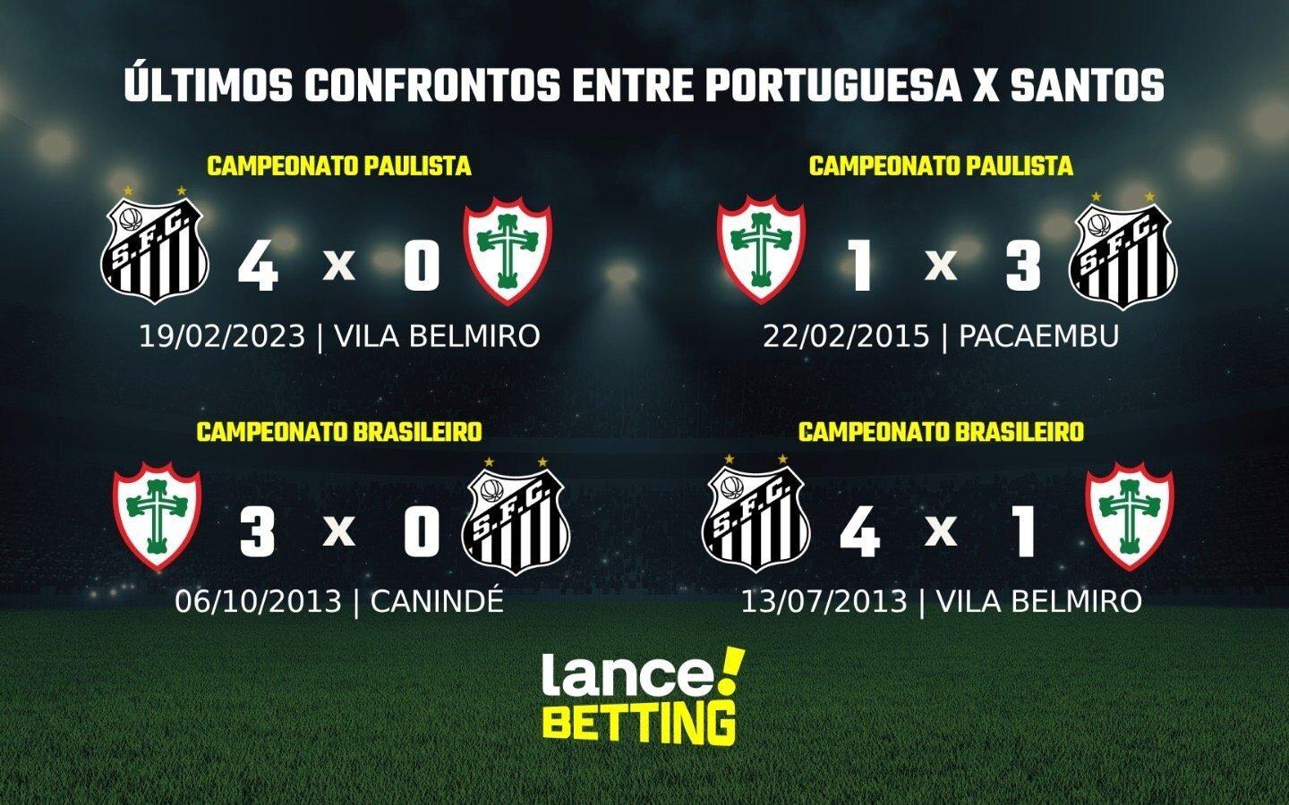 Paulist O Como Foram Os Ltimos Jogos Entre Santos E Portuguesa