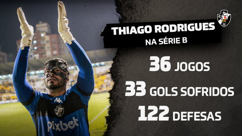 Decisivo Thiago Rodrigues Foi O Goleiro Mais Defesas Na S Rie B