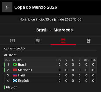 Captura de tela das estatísticas e classificação das seleções na KTO para a Copa do Mundo de 2026.