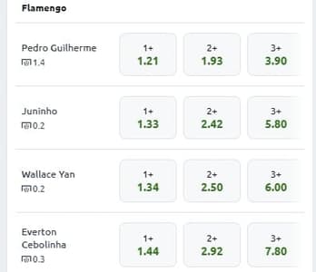 Captura de tela com odds referentes ao momento para mercados de Chutes no Gol da Betano por jogadores