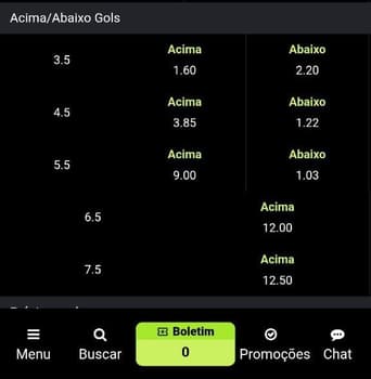 Mercado de Acima/Abaixo de Gols na F12 Bet