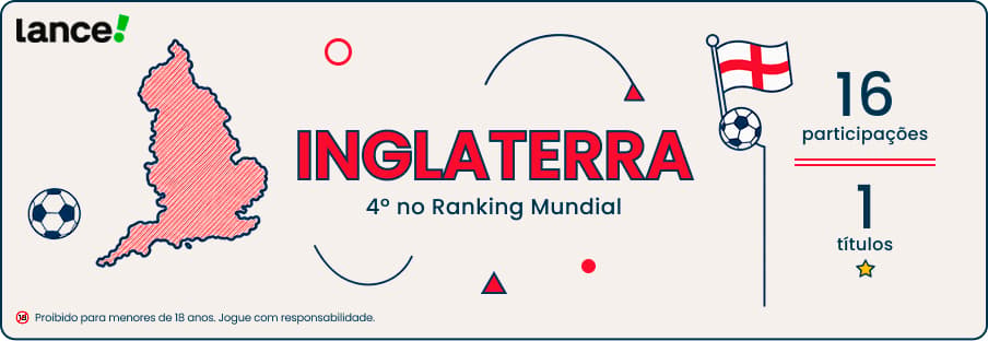 Imagem promocional do Lance! com informações sobre a Inglaterra na Copa 2026.