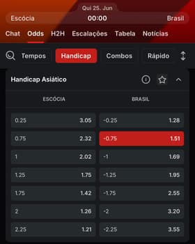 Captura de tela do mercado de Handicap Asiático da Copa do Mundo na Superbet.
