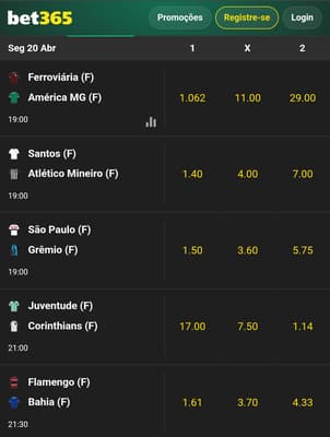 Captura de tela das apostas no Campeonato Brasileiro Feminino na bet365