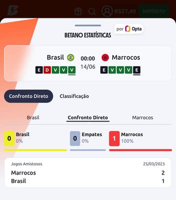 Captura da tela de estatísticas da Betano na Copa do Mundo.