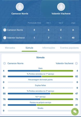 Captura da tela de estatísticas em apostas ao vivo na 1xbet.