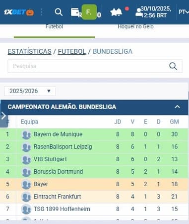 Captura da tela de estatísticas na 1xbet.