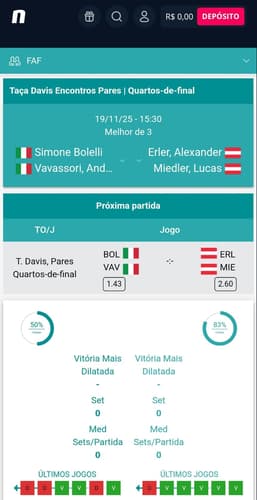 Captura de tela da central de estatísticas de apostas no tênis da Novibet