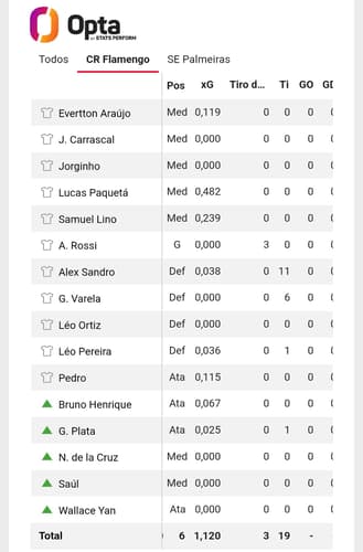 Captura de tela da média de gols esperados na Opta.