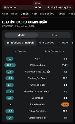 Captura de tela da média de gols esperados na Superbet.