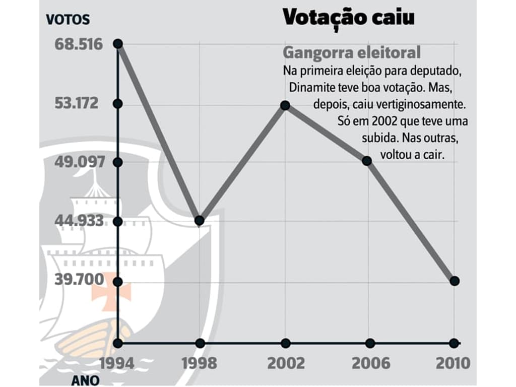 Um Lance de Mestre - 1998