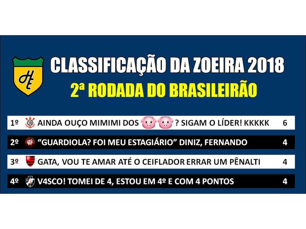 Zoeira do Brasileirão! Os memes dos jogos da 2ª rodada