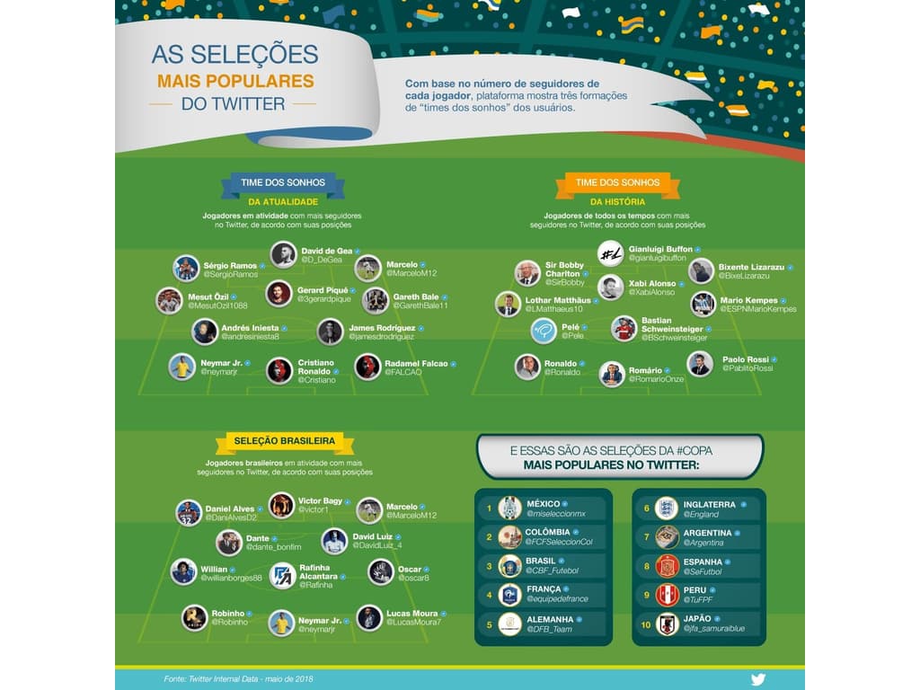 Infográfico Argentina na Copa 2018