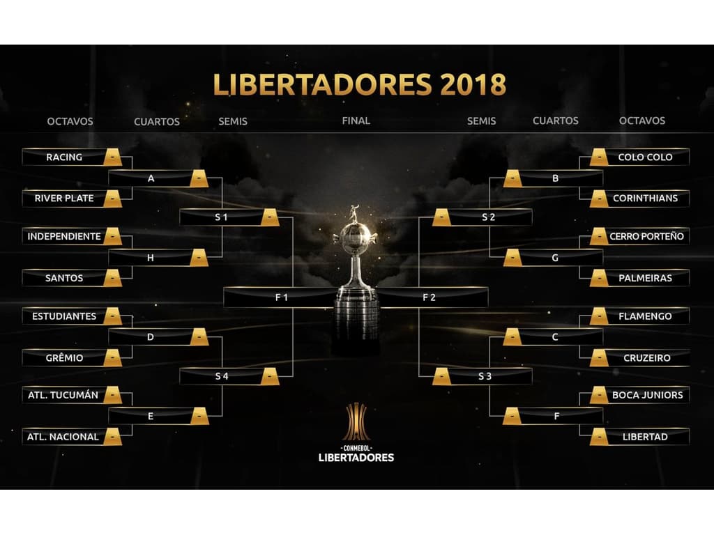 Sorteio define confrontos das oitavas de final da Libertadores