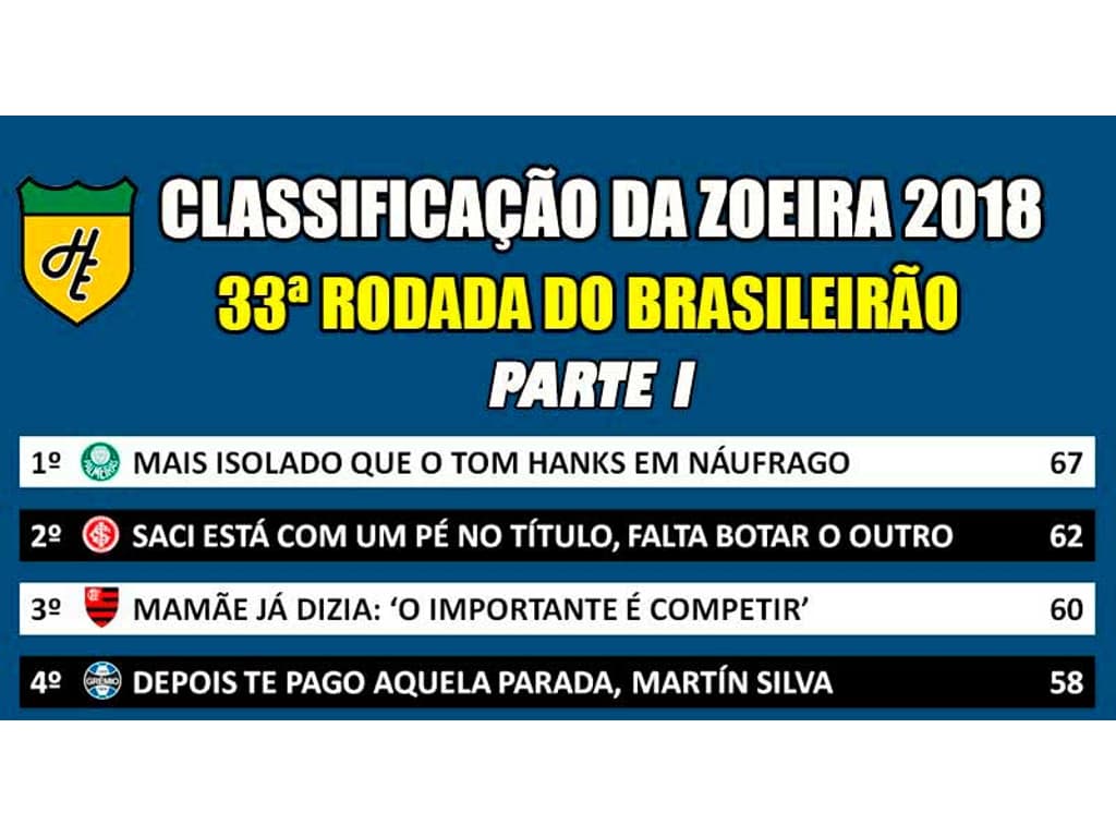 Tabela do Brasileirão simulada pelo xG e PSxG das partidas (Rodada 33) :  r/futebol