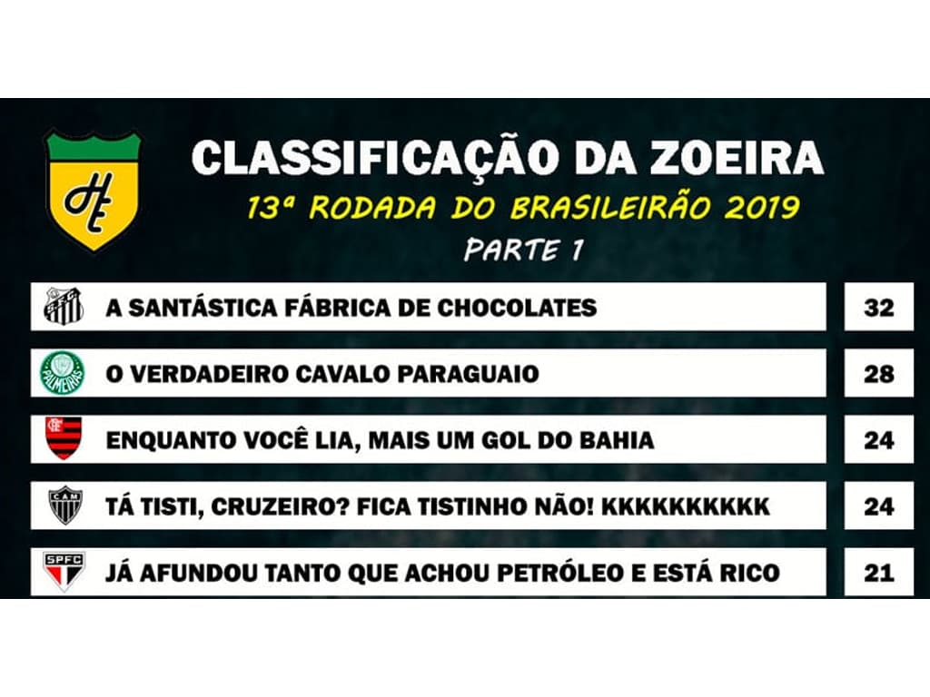 Os melhores do Brasileirão antes da 13ª rodada