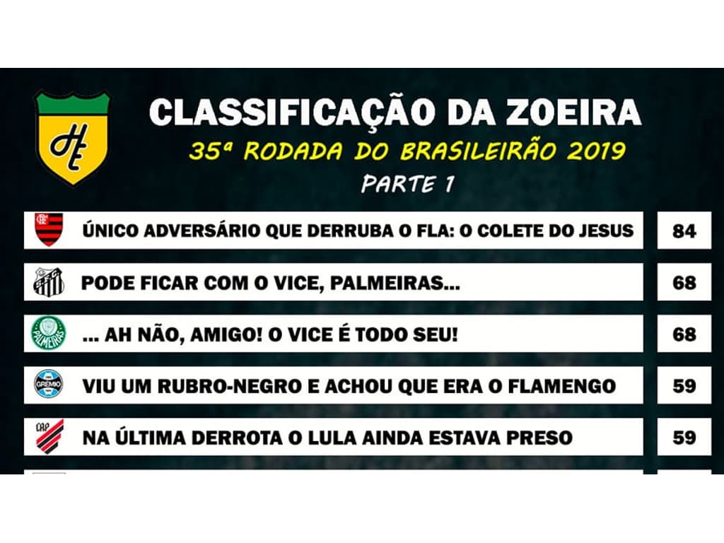 A classificação da Série B de 2019 após a 35ª rodada, com o Sport