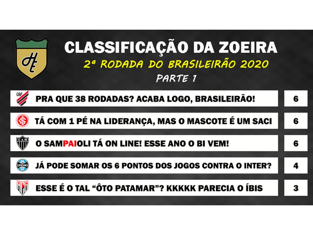 Zoeira do Brasileirão! Os memes dos jogos da 2ª rodada