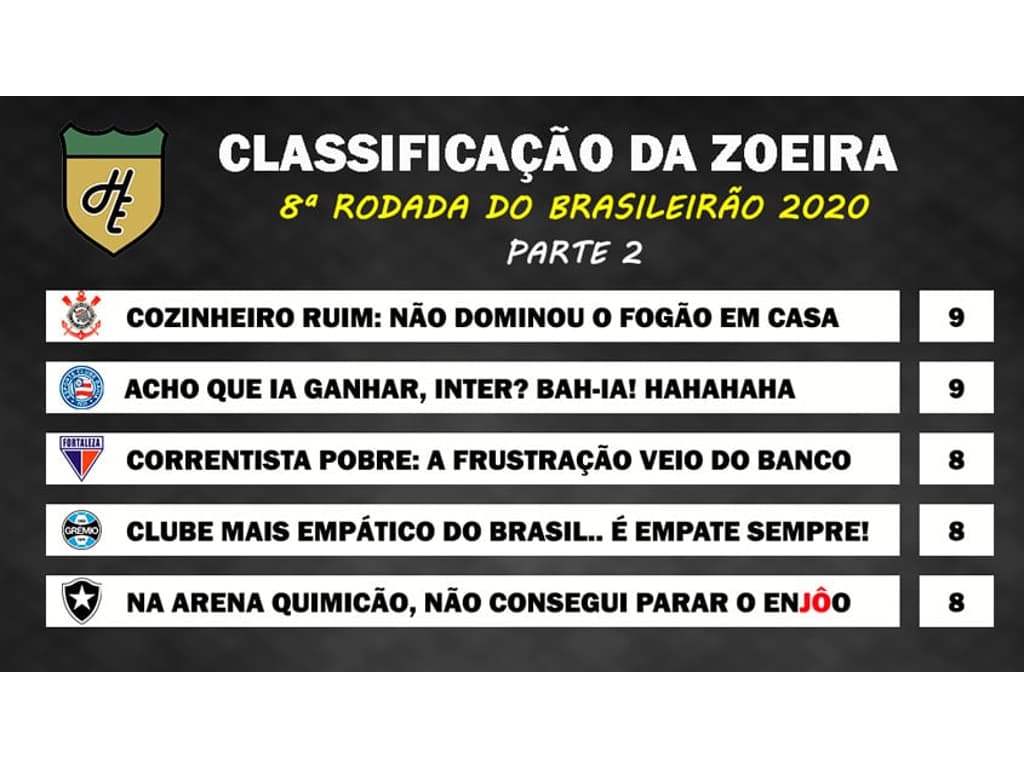 A classificação da Série B de 2020 após a 8ª rodada, com a queda