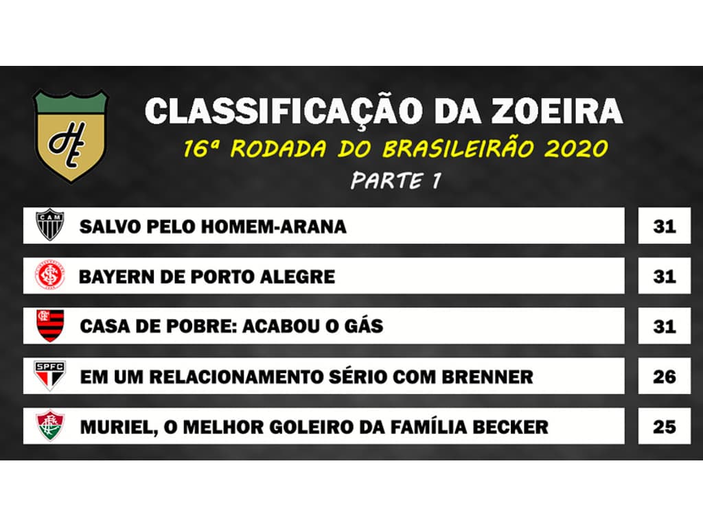 Classificação do campeonato landrisalense de futebol 2020