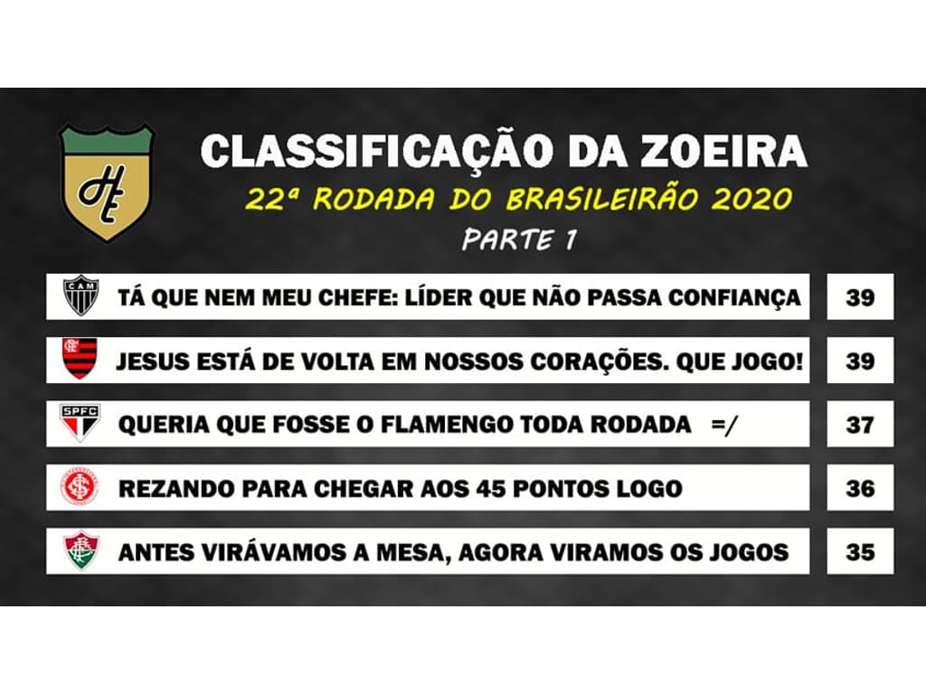 Os melhores memes e piadas da rodada 22 do Brasileirão 2020