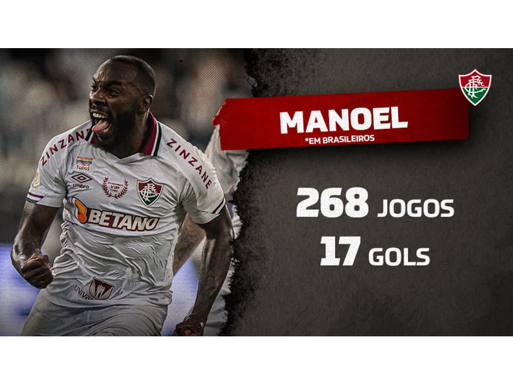 Manoel entra no top 15 dos zagueiros com mais gols na história do