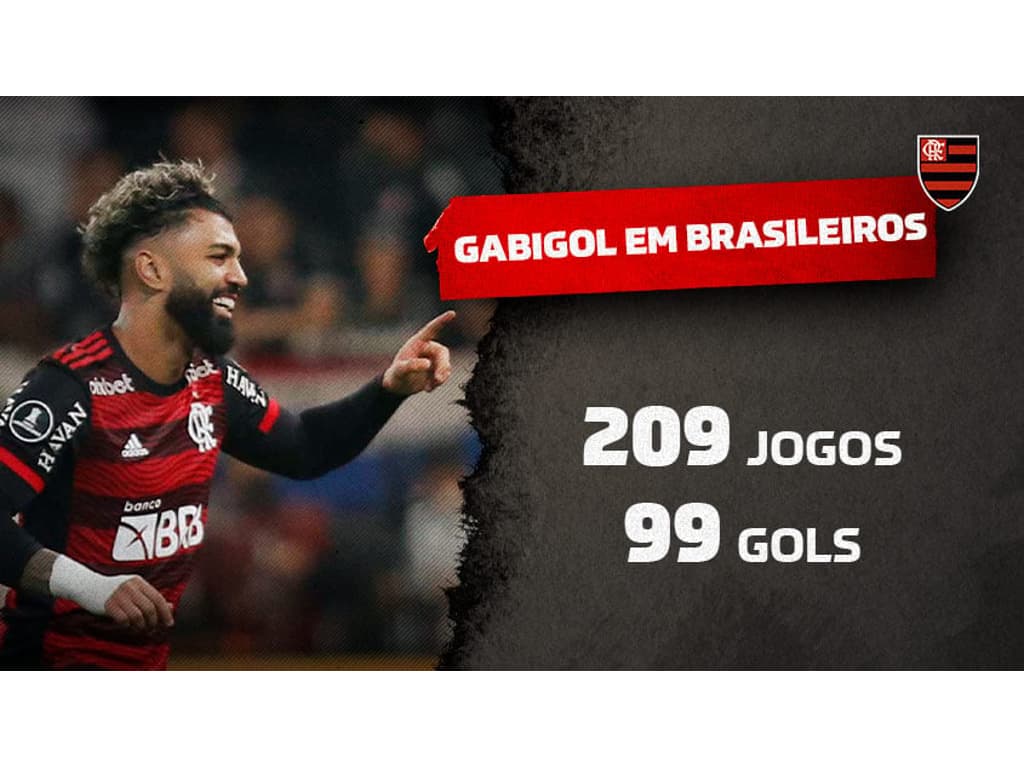 Gabigol é o 3º maior artilheiro do mundo desde o início da