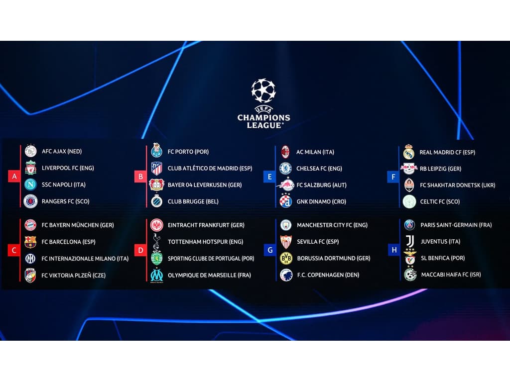 Uefa sorteia os grupos da temporada 2022/23 da Champions League - Lance!