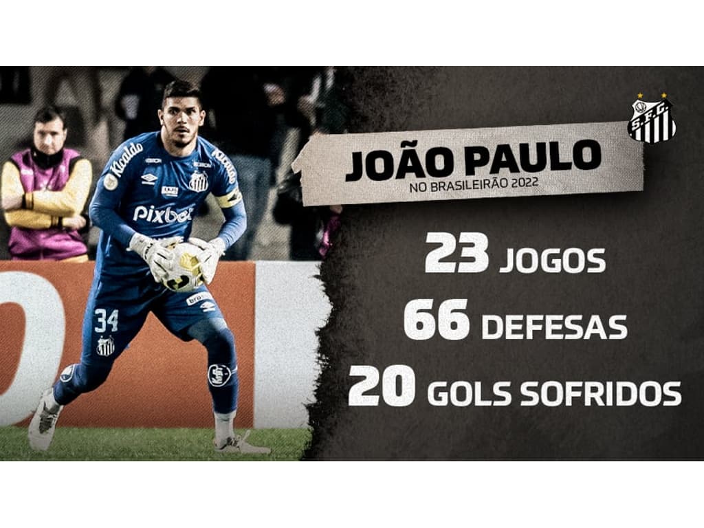 João Paulo está entre os goleiros com mais defesas no Brasileirão –  Santistas