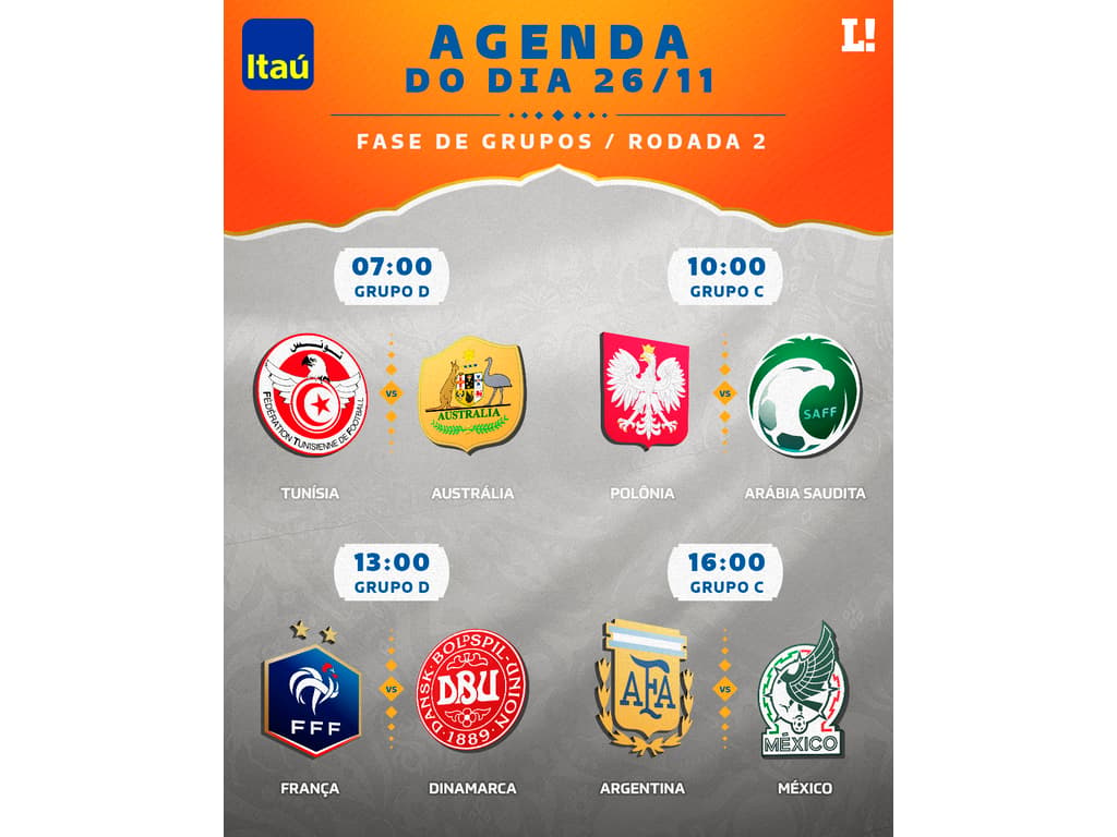 Jogos de hoje na Copa do Mundo: programação de 26/11 - Superesportes