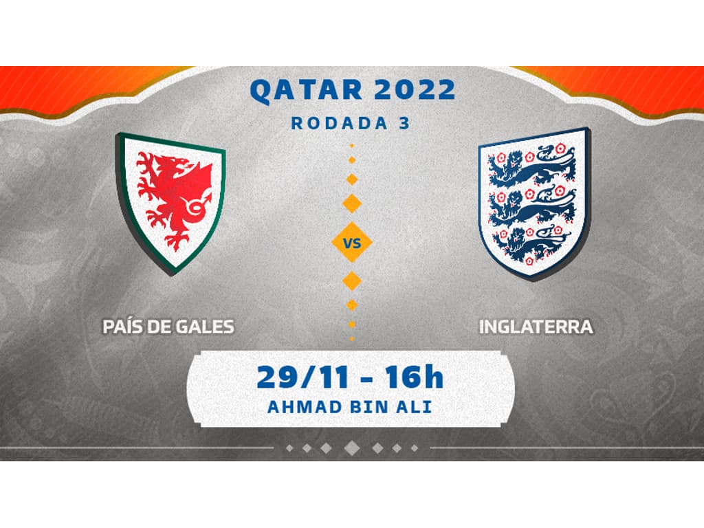 GALES E INGLATERRA AO VIVO - COPA DO MUNDO 2022 AO VIVO - 3ª RODADA 