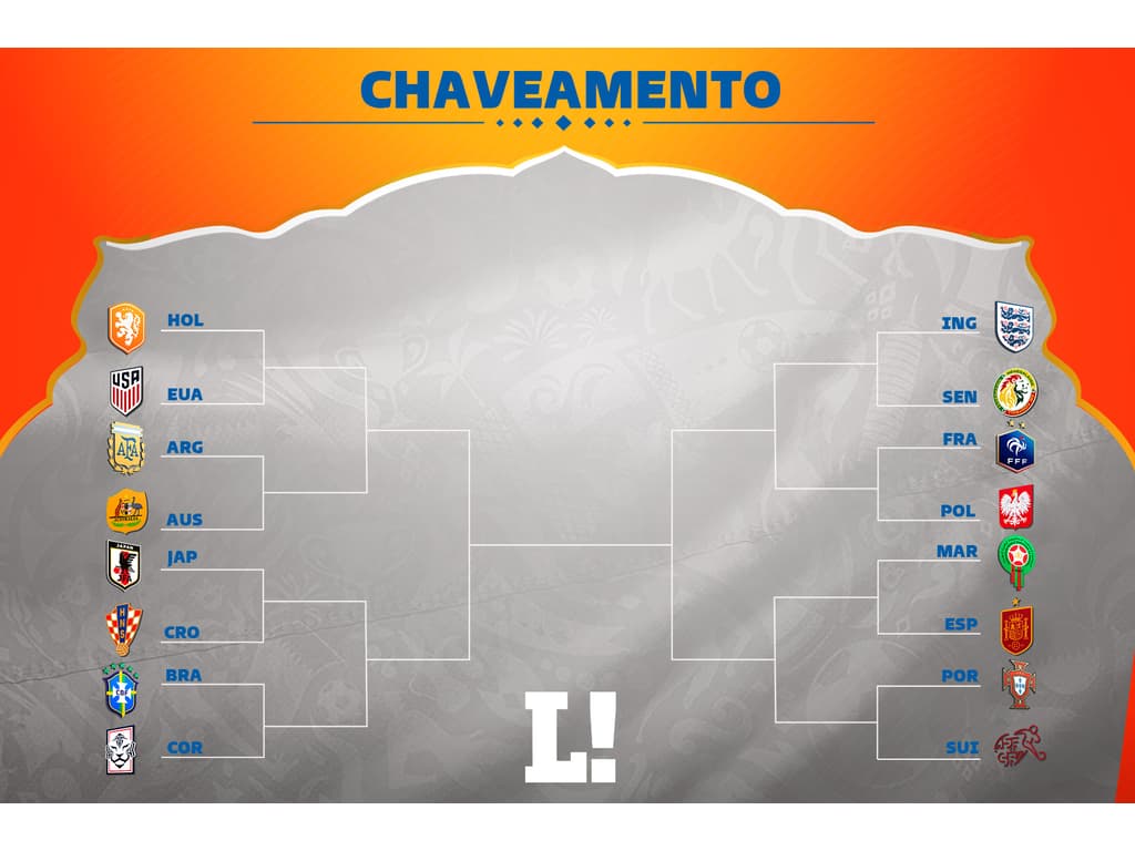 Quais são os confrontos das oitavas de final da Copa do Mundo