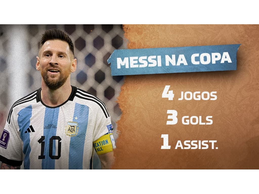 Artilheiros da Copa do Mundo 2022: Messi se iguala a Mbappé, copa do mundo