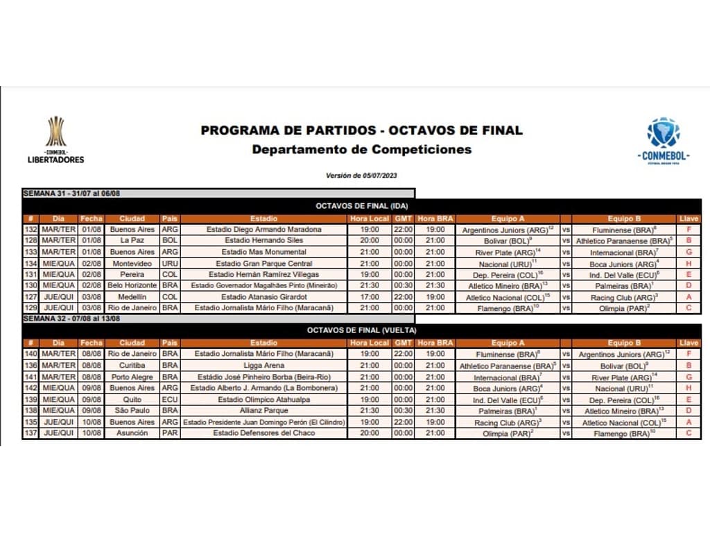 Oitavas da Libertadores 2023: veja os jogos e o chaveamento até a final. –  Kada Esportes