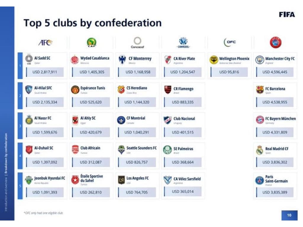 Isla fechou com o Flamengo! Confira 19 jogadores de seleção que estão  livres no mercado e caberiam no seu time – LANCE!