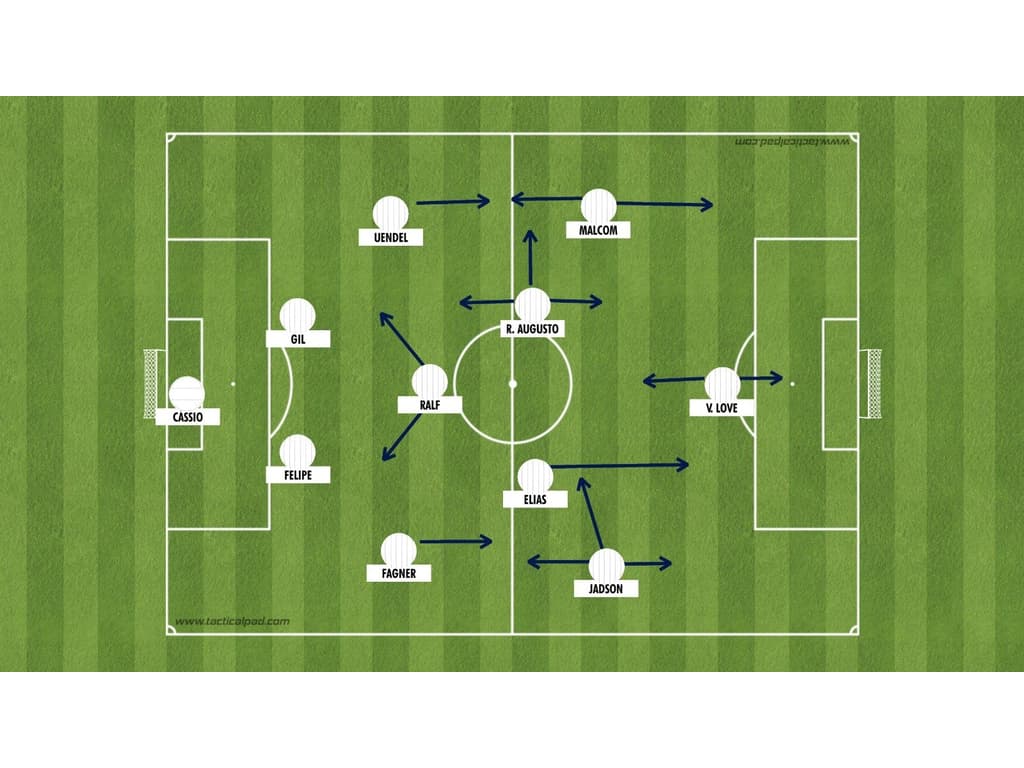 Tite na mira do Flamengo: relembre como jogavam os times comandados pelo técnico