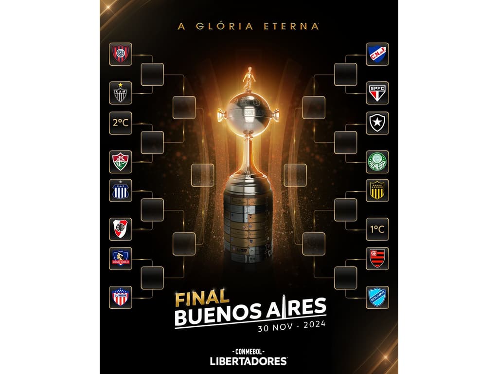 libertadores 2024 tabela sorteio💯 descubra o mundo de apostas online