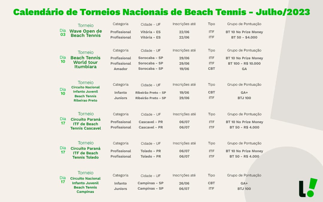 torneios beach tennis 2023