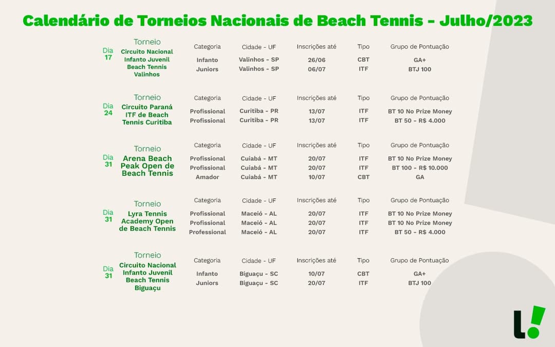 torneios beach tennis 2023