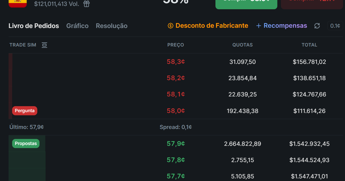 Liquidez em prediction markets: o que é e por que importa