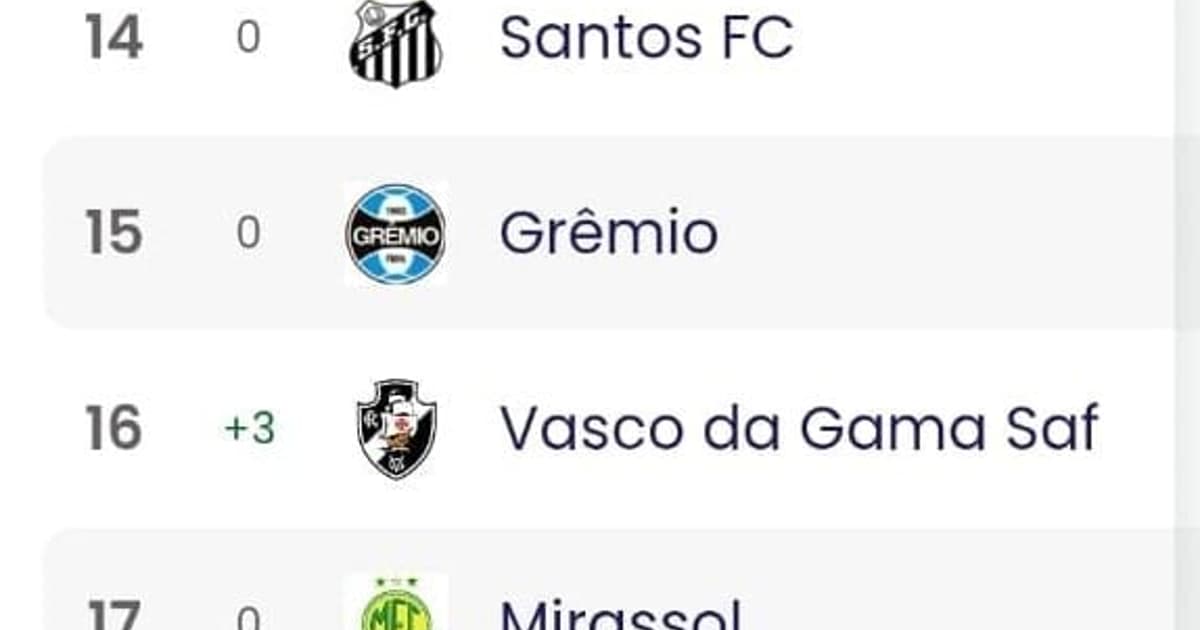 Erro da CBF tira Vasco da zona de rebaixamento do Brasileirão