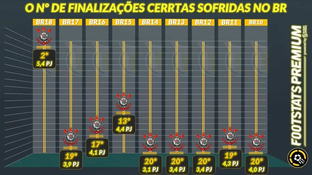 Copa América de Free Fire: Corinthians fica em quarto - Central do Timão -  Notícias do Corinthians