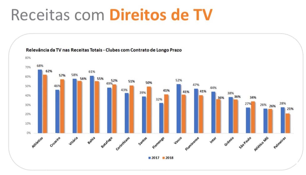 20/10.. O fim da união flarinthians : r/futebol