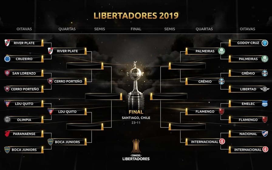 Datas e horários definidos para quartas de final da Copa Libertadores