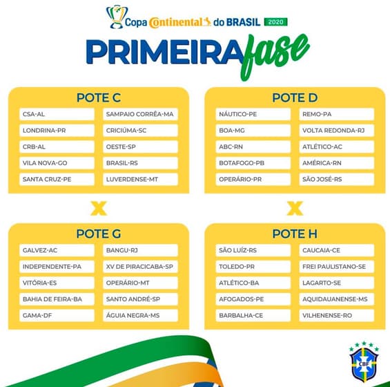 Projeção dos potes para a Copa do Brasil 2024 : r/futebol