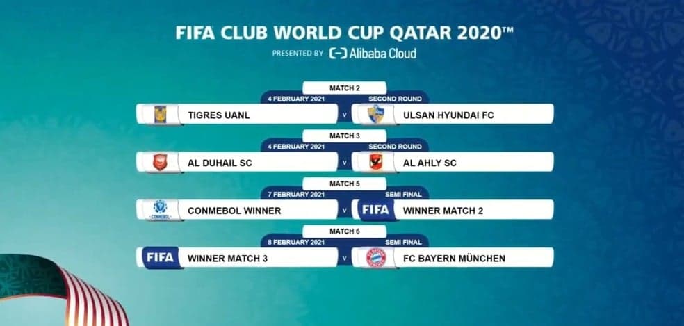 Tabela do Mundial de Clubes da FIFA 2018