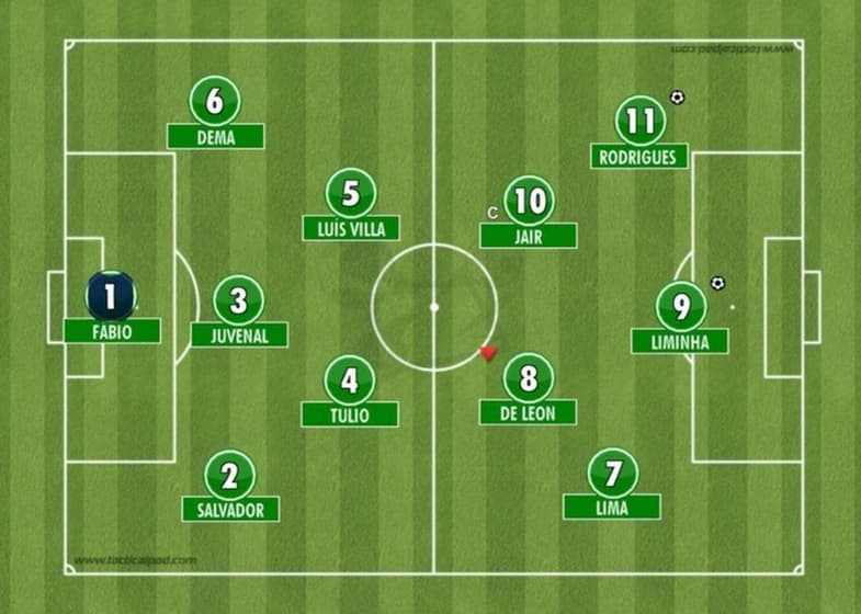 Buscando o bi? Afinal, Palmeiras é ou não campeão mundial em 1951