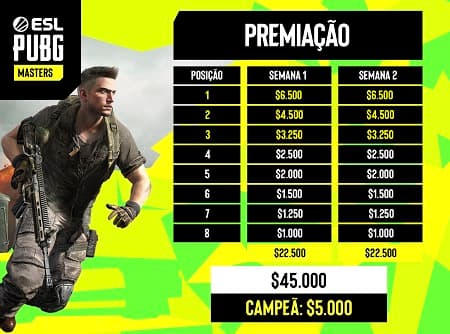 Banco do Brasil abre as inscrições para o Stream Battle BB - Lance!