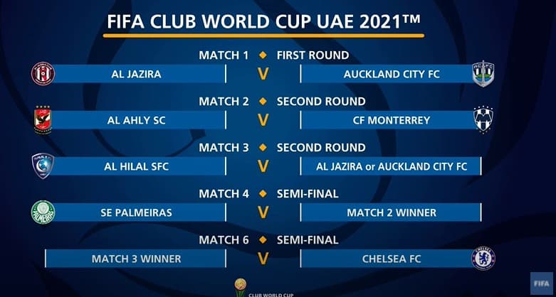 Mundial de Clubes: veja chaveamento e possíveis adversários do Flamengo em  2023